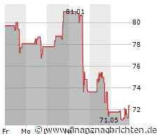Minimaler Kursabschlag bei der Dexcom-Aktie (71,8365 €)