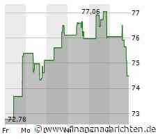 Microchip Technology-Aktie kaum gefragt: Kurs bricht um 3,74 Prozent ein (73,7176 €)