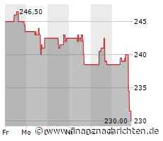 Kurs von FedEx fällt ab (229,9906 €)