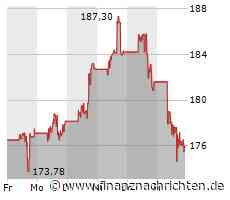 Boeing: Achtung! Auslieferungsziel in Gefahr