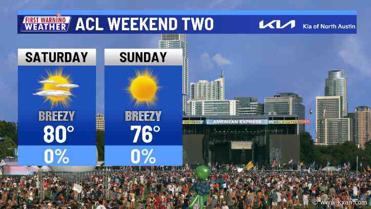 From 90s to 40s as windy cold front clears out