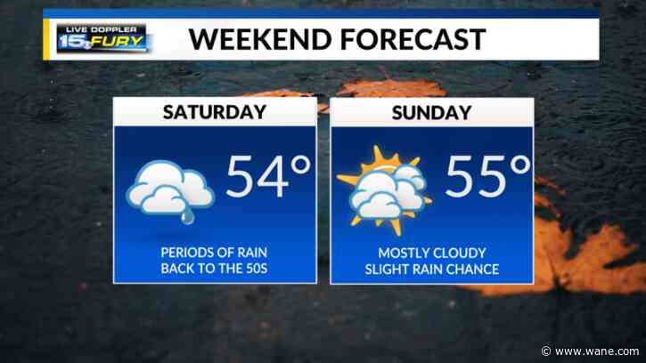 Expect periods of rain and wind to continue this morning