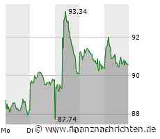 Keine Schwäche bei Porsche