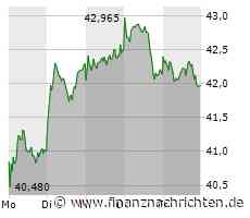 LVMH, Birkenstock, BASF - das Fazit zur Börsenwoche