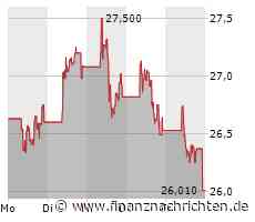 Veolia gegen private Wasserrationierungen