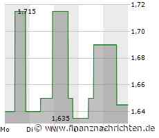 Muehlhan: Weitere Gewinnwarnung für 2023