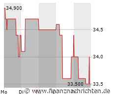 Hawesko Holding senkt Jahresausblick für 2023