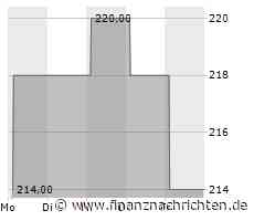 Morningstar: Diesen Dividendenaristokraten bekommen Sie zu 39 Prozent Discount und 5 Prozent Dividendenrendite