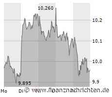 TUI bleibt im roten Bereich, auch bei Nel ASA scheint die Hoffnung zu versiegen, bei der Deutschen Bank bröckelt der Support und Tesla gerät ins Kreuzfeuer