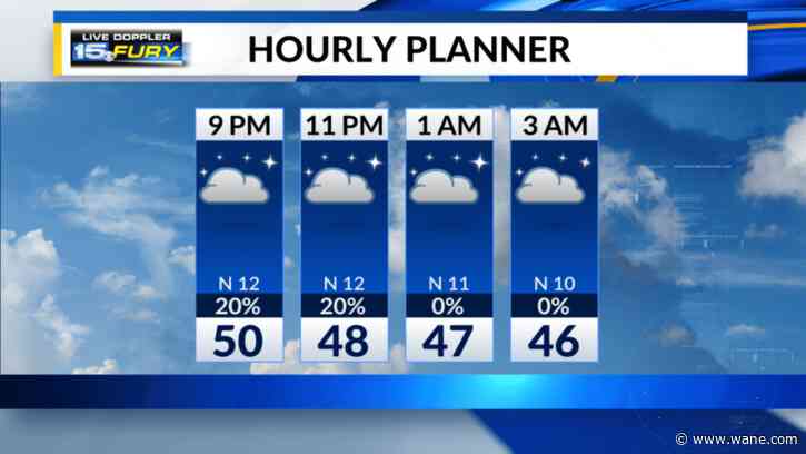A cool, breezy, and cloudy end to the weekend