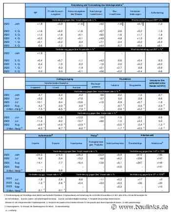 BMWK zur wirtschaftlichen Lage in Deutschland Oktober 2023