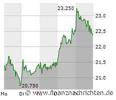 Süss MicroTec: Kommt das große Kaufsignal?