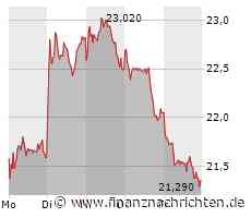 Lanxess: Das darf doch nicht wahr sein!