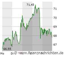 Nagarro: Ist endlich ein Boden gefunden?