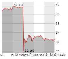 Fresenius Medical Care: Haben die Börsianer übertrieben?
