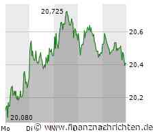 3. Liga komplett live bei MagentaSport: SSV Ulm - Dynamo Dresden 2:3 / Kammerknechts Magnet beschert Spitzenreiter Dresden den Sieg / Löwen werfen in Münster wieder Punkte weg: nur Vierzehnter