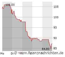 New Work: Unter der Unterstützung - Kommt eine Gegenreaktion?
