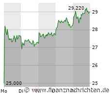 Satter Kurssprung! Hensoldt Wochengewinner im TecDAX!