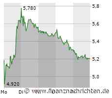 Schaeffler: Auf beiden Seiten kann man Geld verdienen!