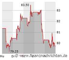 Alibaba steht eine ganz heiße Woche bevor!
