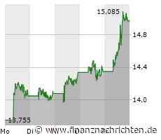 Für Barrick Gold geht es nächste Woche vielleicht schon um Alles!