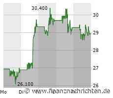 JinkoSolar kann richtig zulegen. DAS müssen Anleger jetzt beachten!
