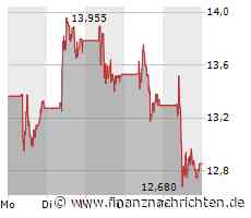 Barrick Gold, Alstom, RWE, Lanxess, DAX, Münchener Rück: Aktien mit Hebel handeln!