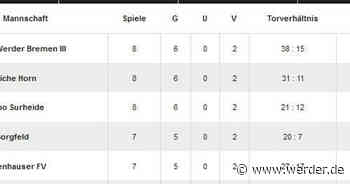 SV Werder Bremen III - TuSpo Surheide