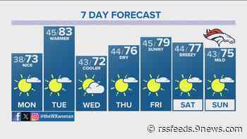 Sunny, warm start to the week