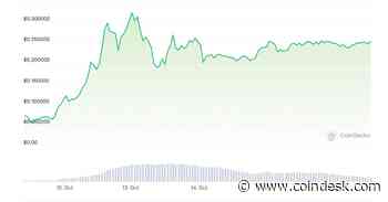 GameFi Token BIGTIME Rallies 250% in First Week; Analysts Raise Supply Concerns