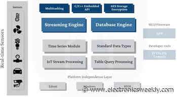 Embedded secured data base for STM32 MCUs