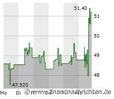 Charles Schwab: US-Online-Broker kündigt nach Umsatz- und Gewinneinbruch Kostensenkungsmaßnahmen an