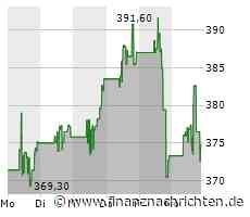 Minimales Kursplus bei der Parker-Hannifin-Aktie (373,4923 €)
