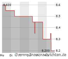 Kursgewinne für die Aktie von Amcor PLC (8,41395 €)