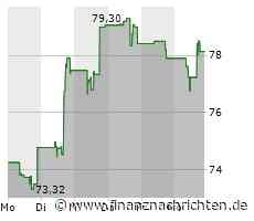 Kaum Impulse für die Stanley Black & Decker-Aktie (77,5448 €)
