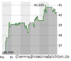 Aktienmarkt: Aktie von Halliburton tritt auf der Stelle (40,1747 €)