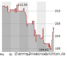 Kursgewinne für die Zebra Technologies-Aktie (203,8595 €)