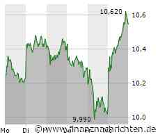 JPMorgan glänzt mit Zahlen, auch Wells Fargo enttäuscht nicht, die Deutsche Bank scheint es schwerer zu haben und auch die Commerzbank wird abgestraft
