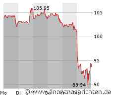 ROUNDUP/Aktien New York Schluss: Gewinne - Hoffen auf Diplomatie im Nahen Osten
