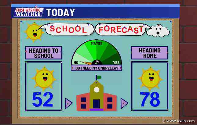 Warming trend kicks into high gear late week