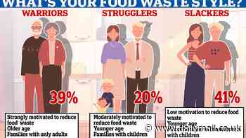 What's YOUR food waste style? Scientists say all households fit into three categories - and claim young people are the sloppiest