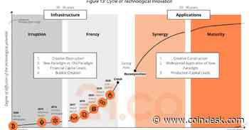 Tokenized RWAs Could Grow to a $10T Market by 2030 as Crypto Converges to TradFi: Report