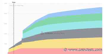 Sui Foundation Calls Report of Supply Manipulation 'Materially False'