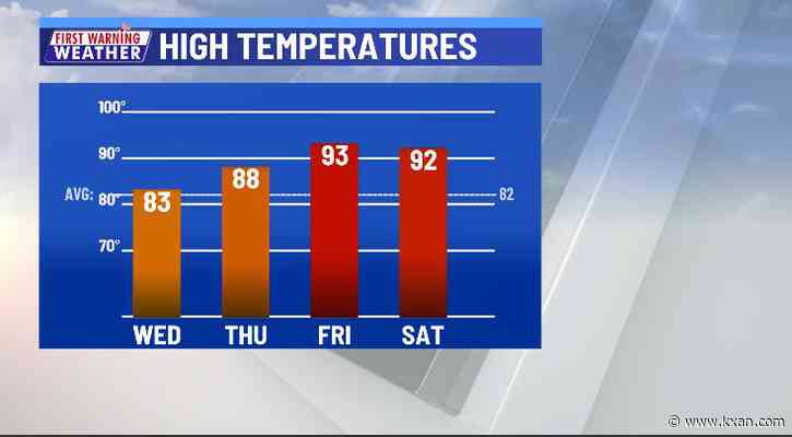 From winter this morning to late summer by Friday