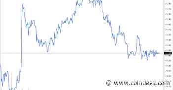 GBTC Discount Continues to Narrow as Investors Await ETF Conversion Decision