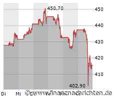 Schlussglocke Wallstreet: Dow und S&P 500 grün, Nasdaq wegen Nvidia-News negativ
