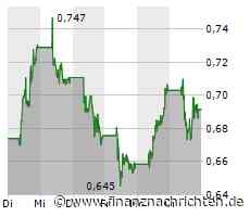 Nel ASA wagt sich aus der Deckung, TUI ringt um die Bodenbildung, Pfizer zieht den Sparstrumpf an und Novo Nordisk bleibt auf hohem Niveau