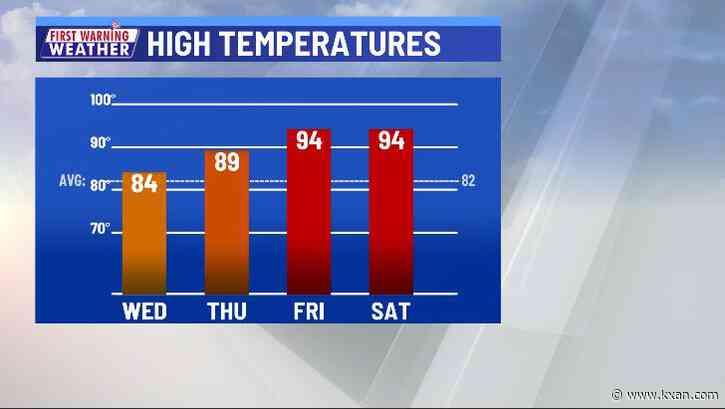 Nearing record heat late week into weekend