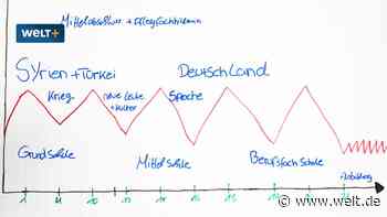 Deutschlands teurer Kampf um die Hoffnungslosen