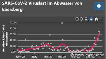 Corona ist noch da: Zahlen im Landkreis steigen wieder